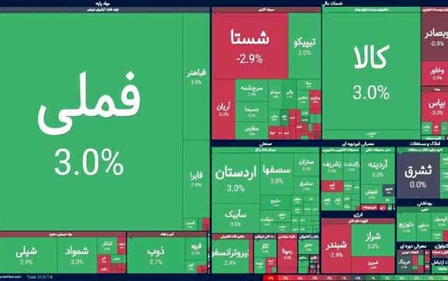بازگشایی متعادل بورس در فضای بلاتکلیف سیاسی