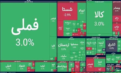 بازگشایی متعادل بورس در فضای بلاتکلیف سیاسی