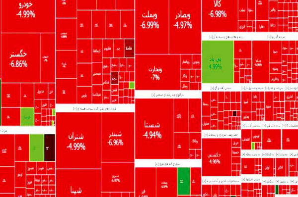 
رکورد سقوط