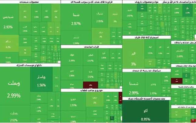 
بازار سرمایه از ریسک جنگ زیرساختی عبور کرده است