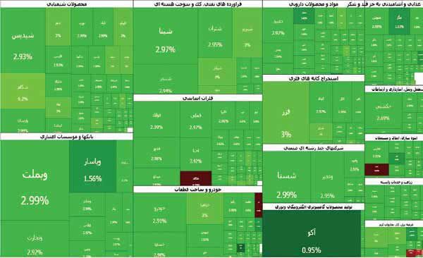 
بازار سرمایه از ریسک جنگ زیرساختی عبور کرده است