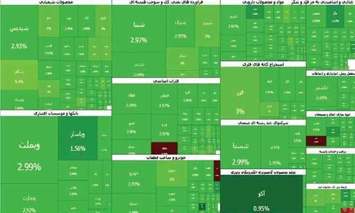 بازار سرمایه از ریسک جنگ زیرساختی عبور کرده است