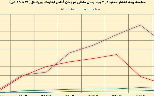 مسأله تنها فنی نیست!