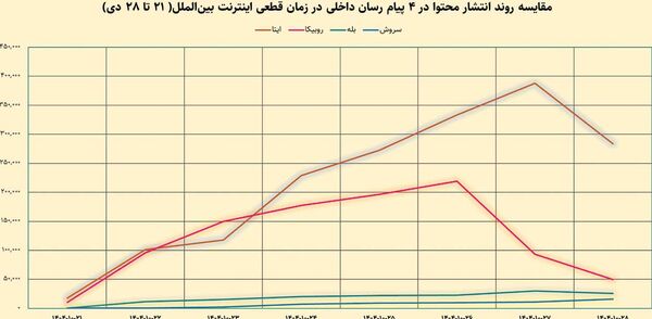 مسأله تنها فنی نیست!