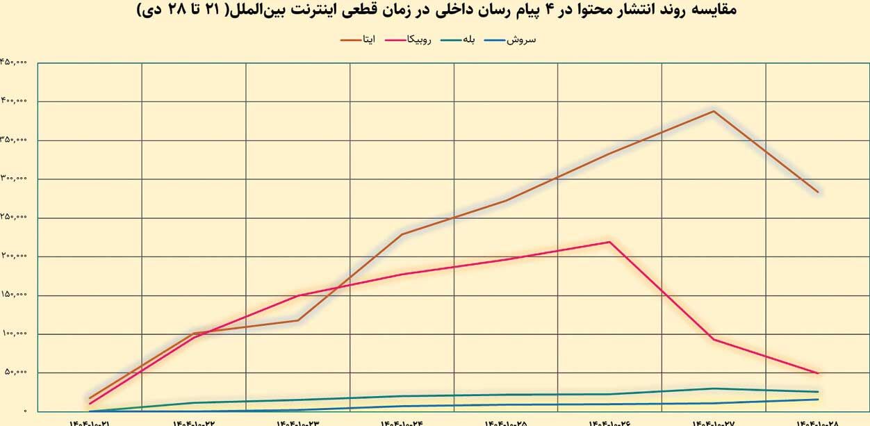 مسأله تنها فنی نیست!