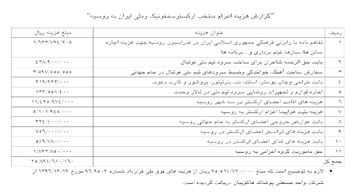 8 میلیاردی که  در  روسیه  دور  ریخته  شد