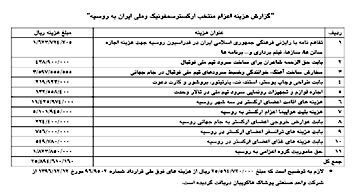 8 میلیاردی که  در  روسیه  دور  ریخته  شد