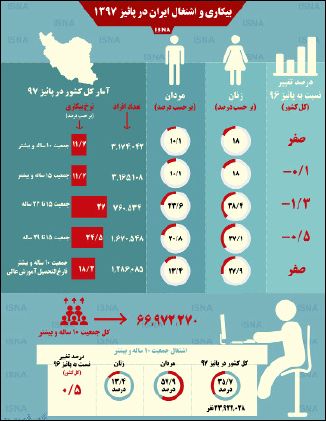 فارغ‌التحصیلان بیکارتر خواهند شد
