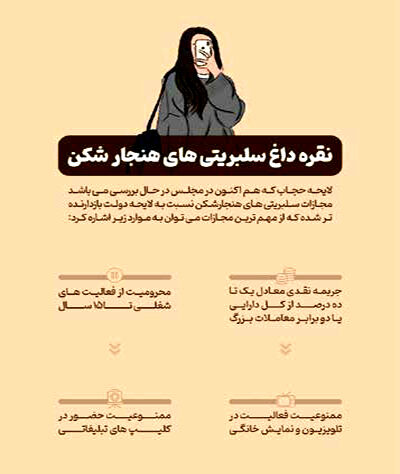 خطای محاسباتی
یا تضمین اجرا؟!