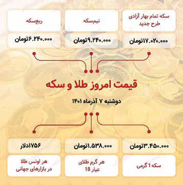 
نمره رد بانک مرکزی در آزمون شوک