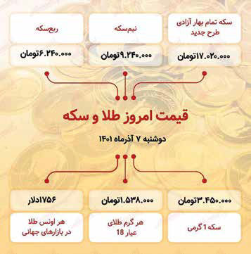
نمره رد بانک مرکزی در آزمون شوک