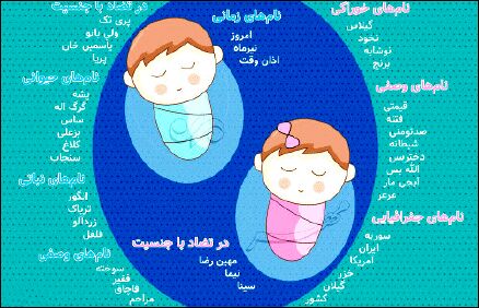 رواج  نام‌های عجیب در میان ایرانی‌ها