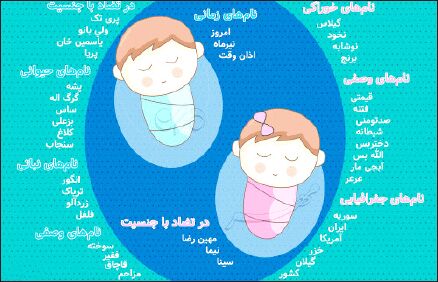 رواج  نام‌های عجیب در میان ایرانی‌ها