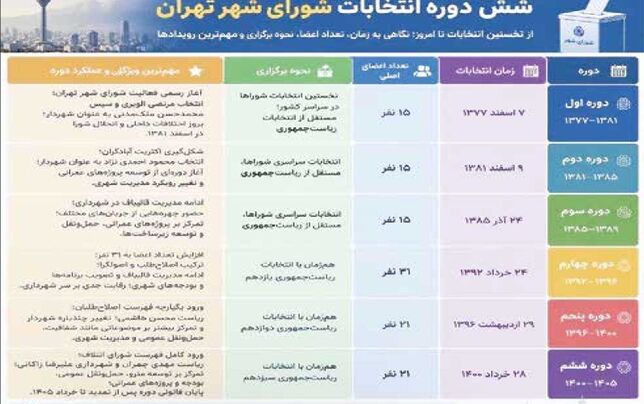 
قوامی‌پور: منازعه امروز بر سر جایگاه خود نهاد شوراست