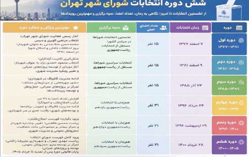 
قوامی‌پور: منازعه امروز بر سر جایگاه خود نهاد شوراست